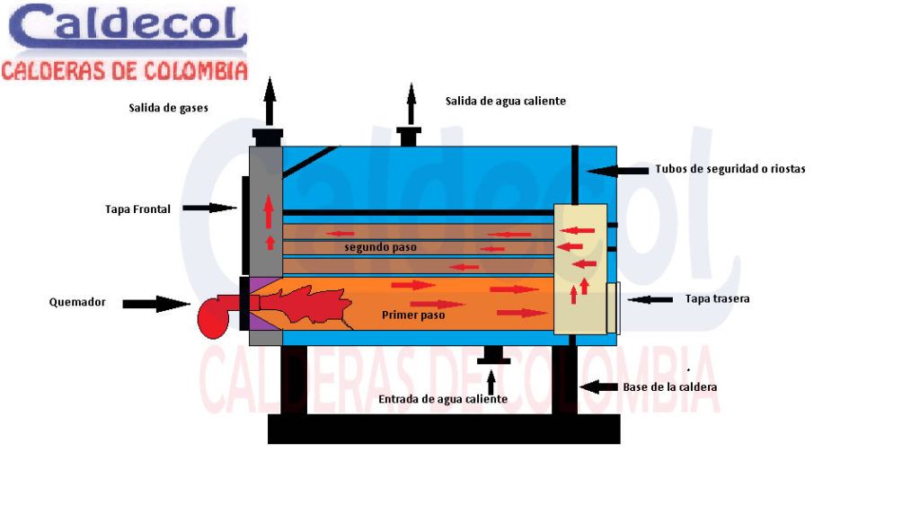 Diagramas De Equipos E Instalaciones Caldecol Calderas De Colombia